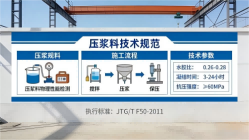 临海本地工厂讲解:说一遍公路压浆料和铁路压浆料的区别