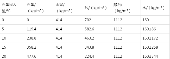 临海防静电水泥砂浆怎么做(附配比及施工方法)